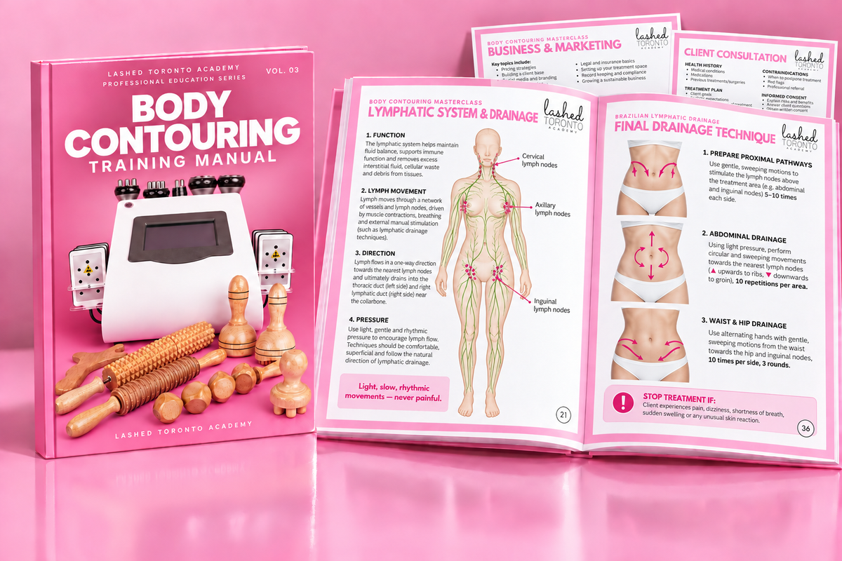 Online Training - Body Contouring Beginner Masterclass